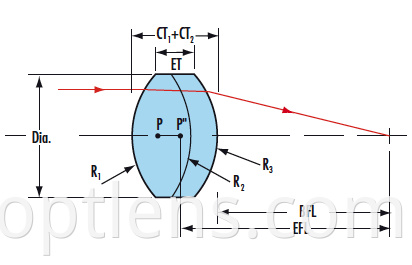 positive achromatic lens